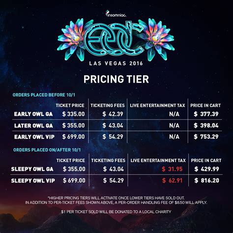 recommended us trip edc lv aus|edc tickets prices.